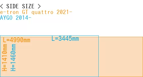 #e-tron GT quattro 2021- + AYGO 2014-